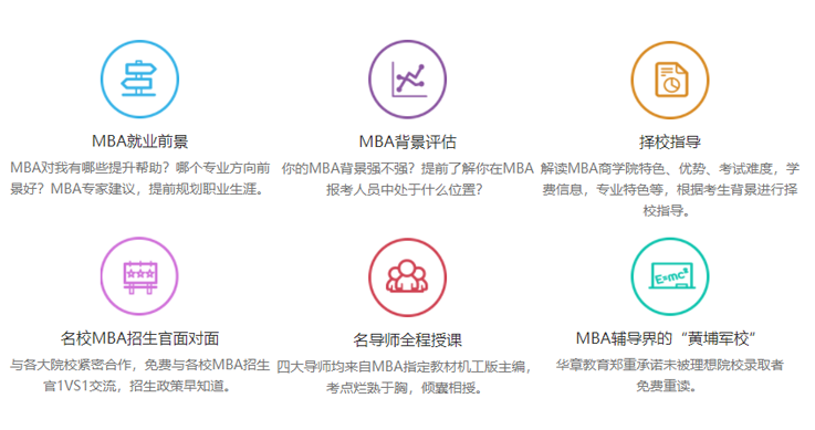 青岛华章2020MBA联考备考课程安排(图2)