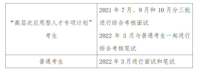 【中国海洋大学】2022MBA招生简章(图2)